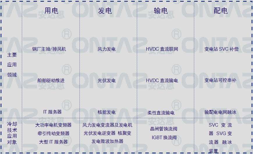 电力冷却系统-水冷冷却系统-广州开云体育