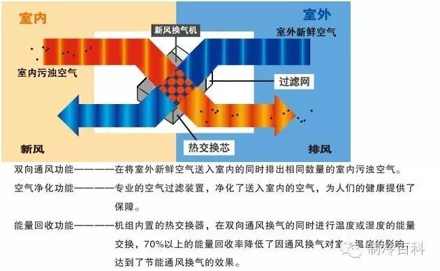 新风机组换热器冻裂的故障缘故原由及预防处置惩罚