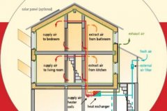节能环保大配景下高效新风节能系统在被动房应